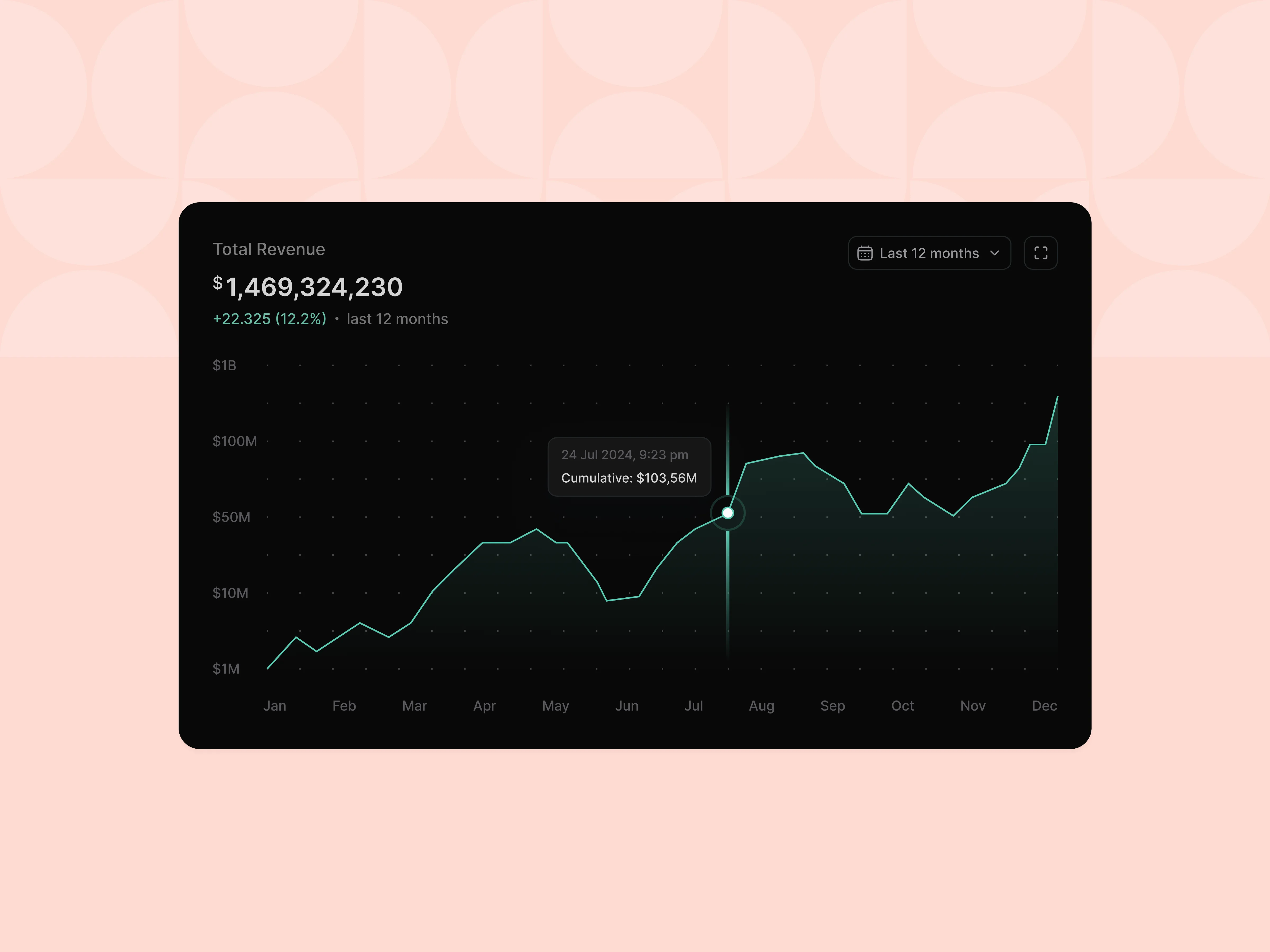 Dark theme line graph analytics slide